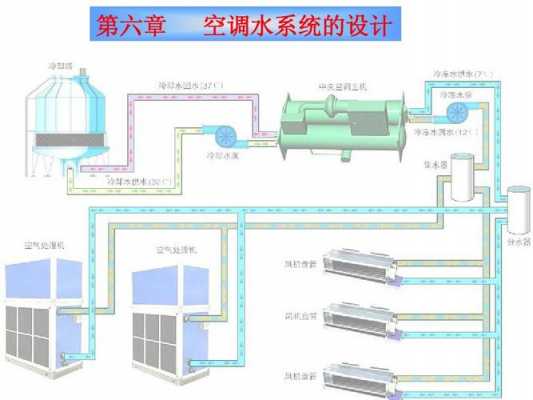 空调水系统的冷热水管道-图2