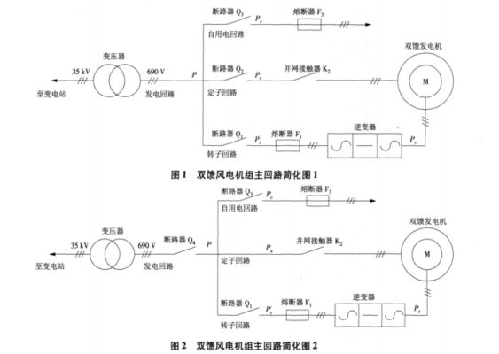 双馈异步发电机发电模式_双馈异步发电机电气回路图-图2