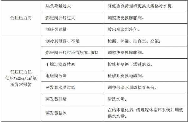  冷热水系统常见故障分析「冷热水系统常见故障分析」-图2