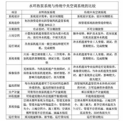  冷热水系统常见故障分析「冷热水系统常见故障分析」-图1