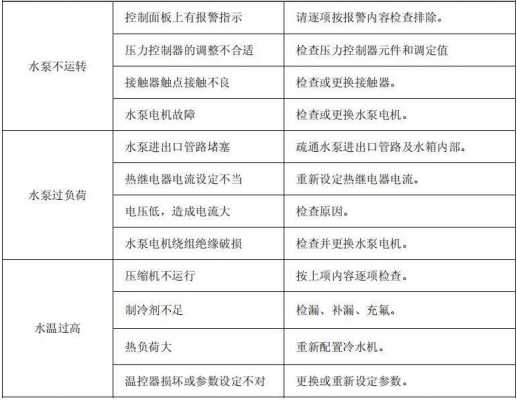  冷热水系统常见故障分析「冷热水系统常见故障分析」-图3