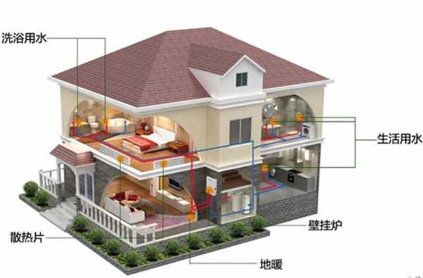 别墅采暖冷热水系统图片及价格-图3