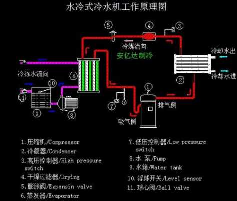 厂房冷热水供水系统_厂房水冷循环系统-图3