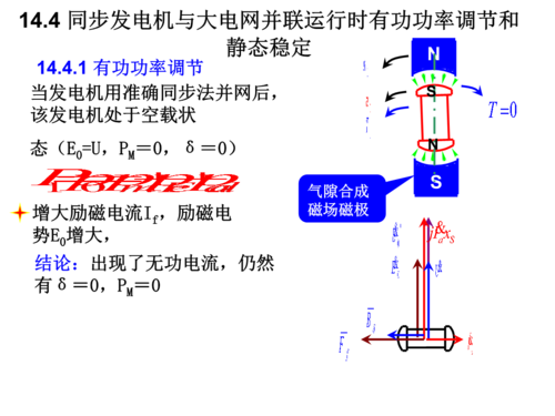 为什么异步发电机的转速一定高于同步转速-异步发电机的同步转速-图3