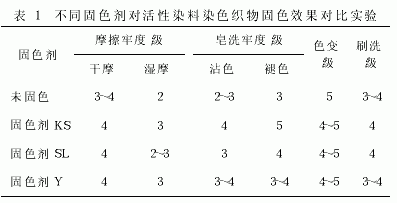 活性染料的固色剂 活性染料染色固色温度-图1