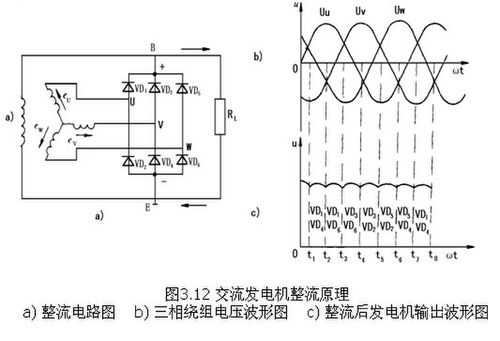 发电机同步运行与异步运行,同步发电机和异步发电机的工作原理 -图1