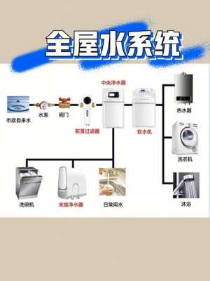 家用冷热水系统多少钱一台（冷热水供应系统价格）-图3