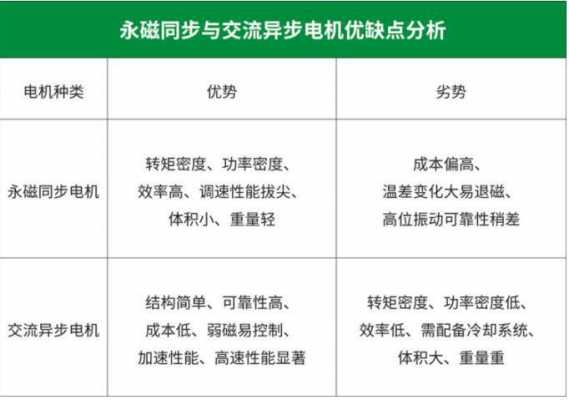 交流异步电机优缺点-图3