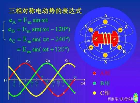  三相异步发电机的功率「三相异步发电机的功率因数怎么算」-图1