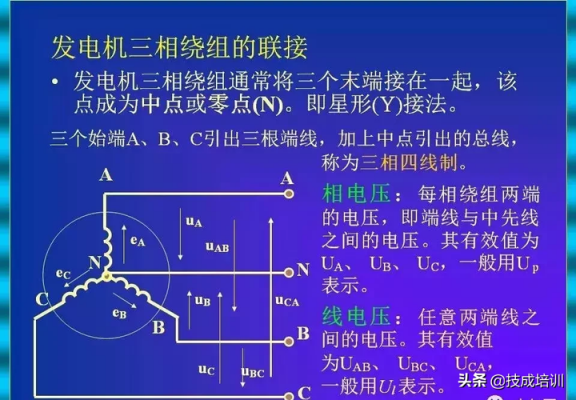  三相异步发电机的功率「三相异步发电机的功率因数怎么算」-图2