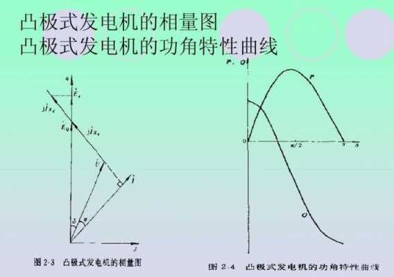  三相异步发电机的功率「三相异步发电机的功率因数怎么算」-图3