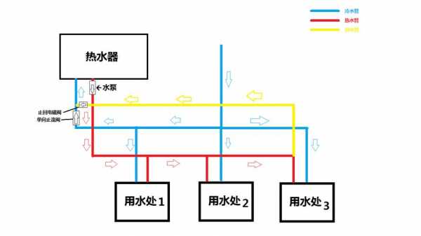 宾馆冷热水循环系统图-图1