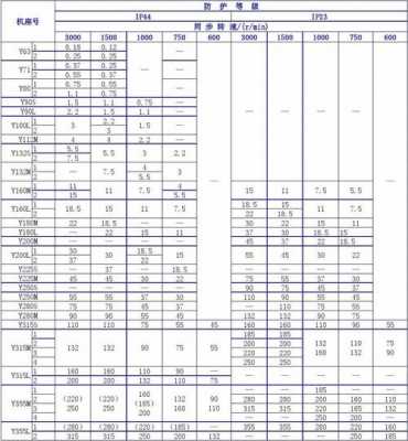 三相异步发电机转速和频率（三相异步电机转速和频率关系）-图3