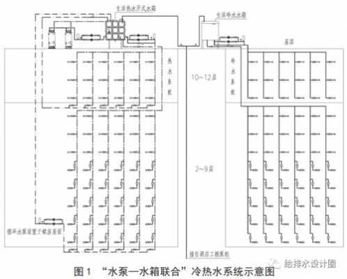 冷热水供水系统 大厦冷热水系统-图2