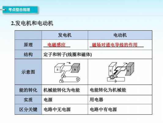 异步电机作发电机-图3