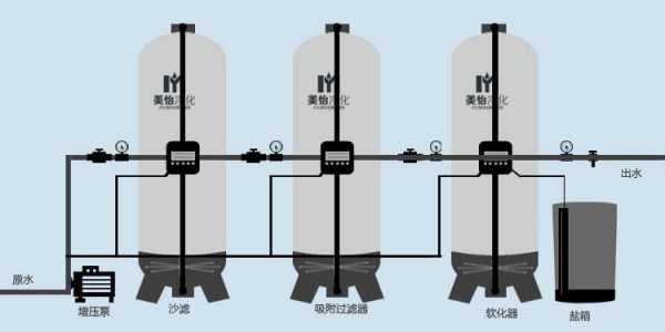 软化水系统如何与冷热水管连接的 软化水系统如何与冷热水管连接-图3