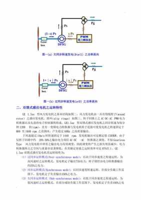 双馈异步发电机吊装要求-图3