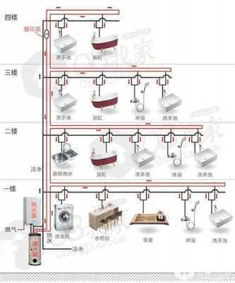 全屋冷热水系统图解大全,全屋冷热水供应 该选什么热水器 -图3