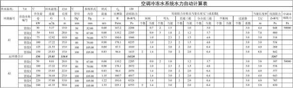  冷热水系统调试表格「冷热水控制类型」-图1