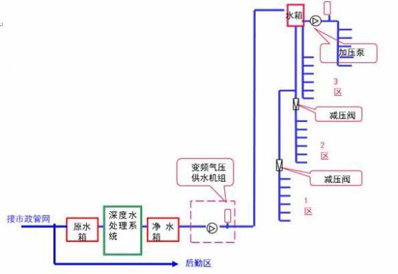 冷热水系统串压-图2