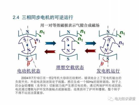 三相异步发电机结构-图3