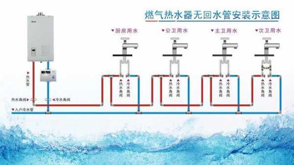 冷热水循环和活水系统,冷热水循环和活水系统哪个好 -图2