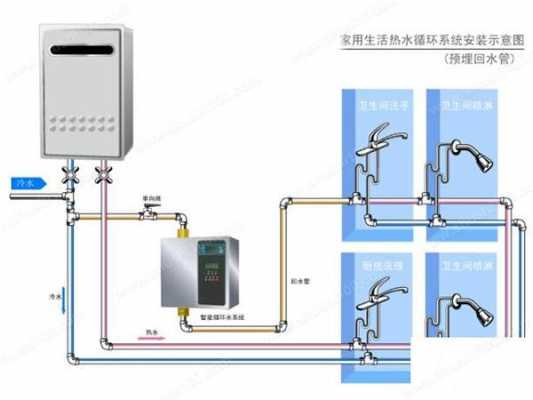 冷热水循环和活水系统,冷热水循环和活水系统哪个好 -图1