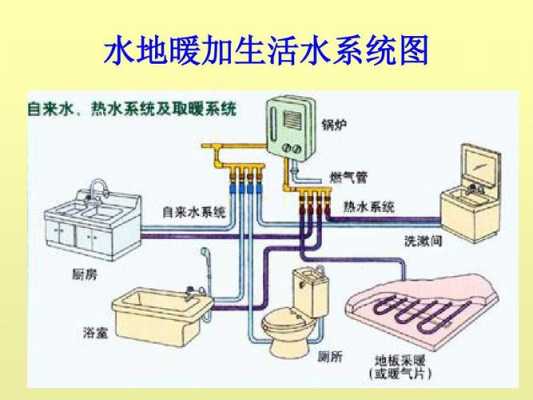 怎么看冷热水系统图解大全（通常冷热水怎么区分的）-图3