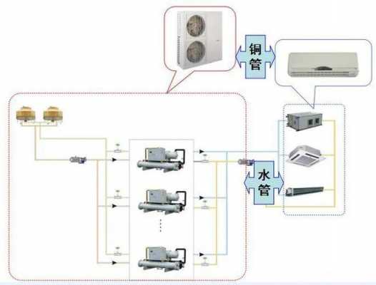 空调专用冷热水系统图解（冷热水空调系统的组成）-图3