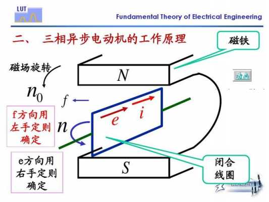  交流异步电动机当发电机用「交流异步电机直接启动」-图2