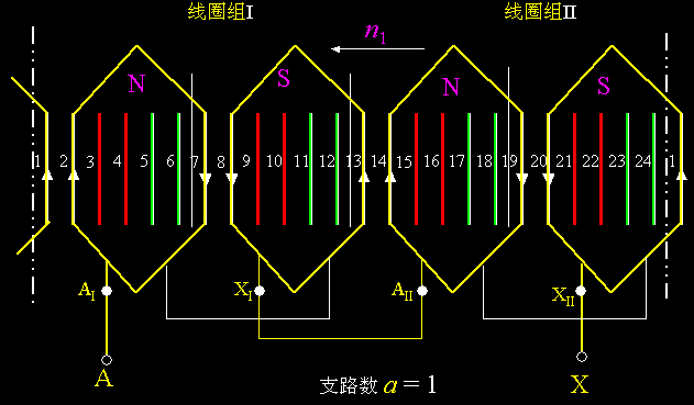 单绕组异步发电机（单相异步电机绕组绕法）-图2