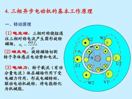  发电机组同步与异步「发电机组同步与异步的区别」-图3