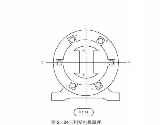 双缸三相异步发电机原理-双缸三相异步发电机-图1