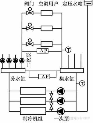  空调冷热水系统一二次泵「空调一次水系统和二次水系统」-图2