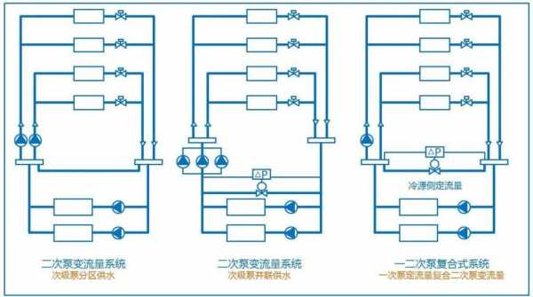  空调冷热水系统一二次泵「空调一次水系统和二次水系统」-图3