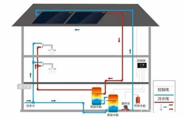 别墅冷热水管回水做法图片 别墅怎么做冷热水系统的-图3