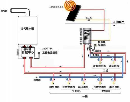 别墅冷热水管回水做法图片 别墅怎么做冷热水系统的-图2