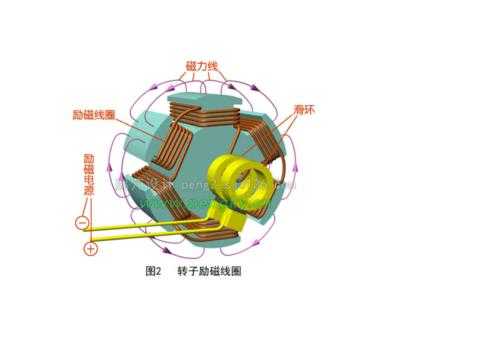 异步发电机有磁极对子吗_异步发电机能发出无功吗-图3