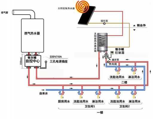 3层别墅冷热水系统设计-图2