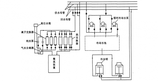 冷热水系统培训_冷热水供应系统-图3