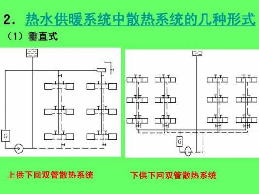 冷热水供应系统价格-高校冷热水系统-图2