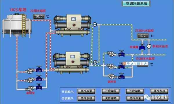 冷热水供应系统价格-高校冷热水系统-图3