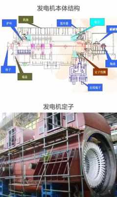  双馈异步发电机内部结构图「双馈异步发电机原理」-图1