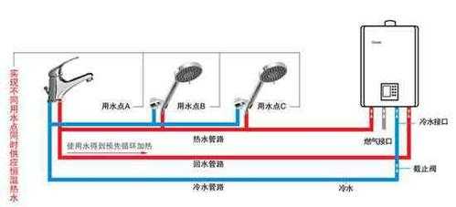  淋浴冷热水系统图解「淋浴冷热水原理」-图2