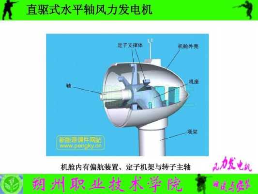 风机为什么用异步发电机启动 风机为什么用异步发电机-图1