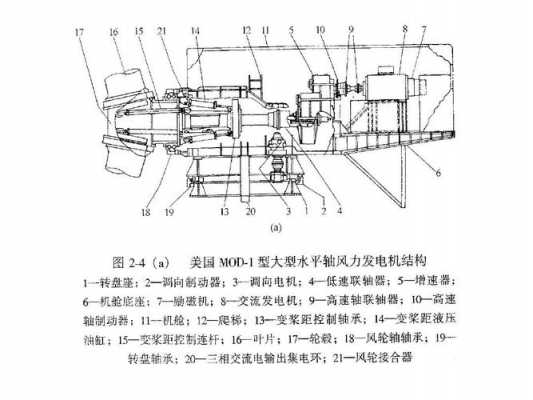 风机为什么用异步发电机启动 风机为什么用异步发电机-图2