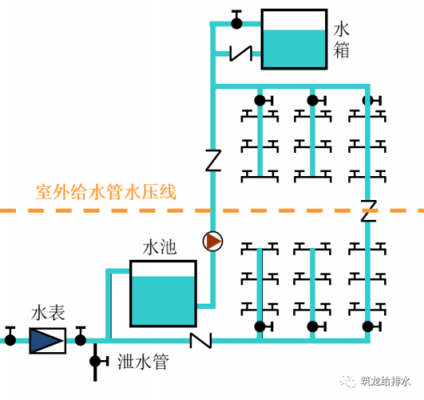 高层二次供水是怎么回事 高层二次冷热水供水系统图-图2