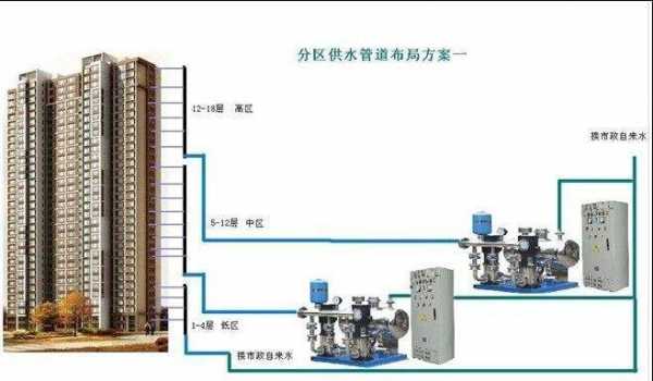 高层二次供水是怎么回事 高层二次冷热水供水系统图-图1