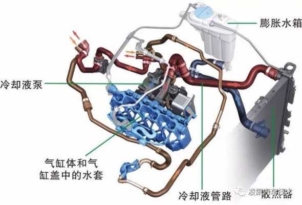 汽车加装冷热水系统多少钱,汽车加装冷热水系统多少钱一台 -图1