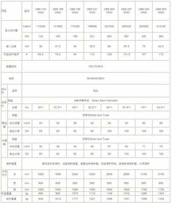 冷热水系统输送能效比,冷水机组能效比计算公式 -图3